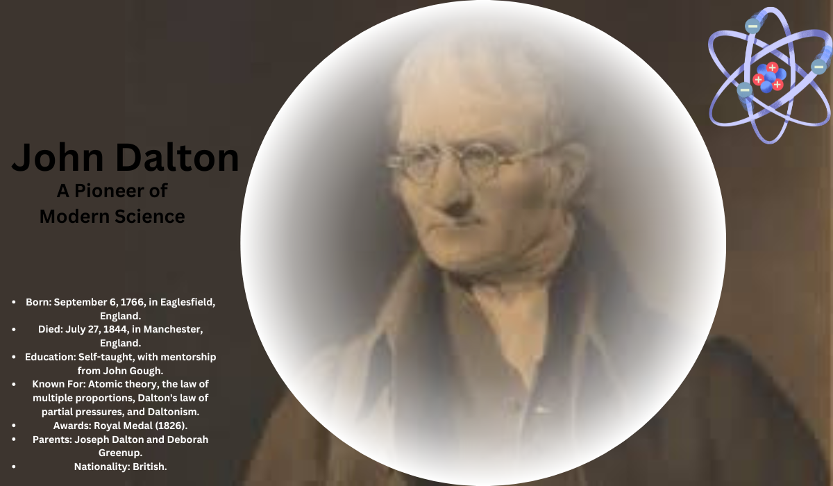 John Dalton