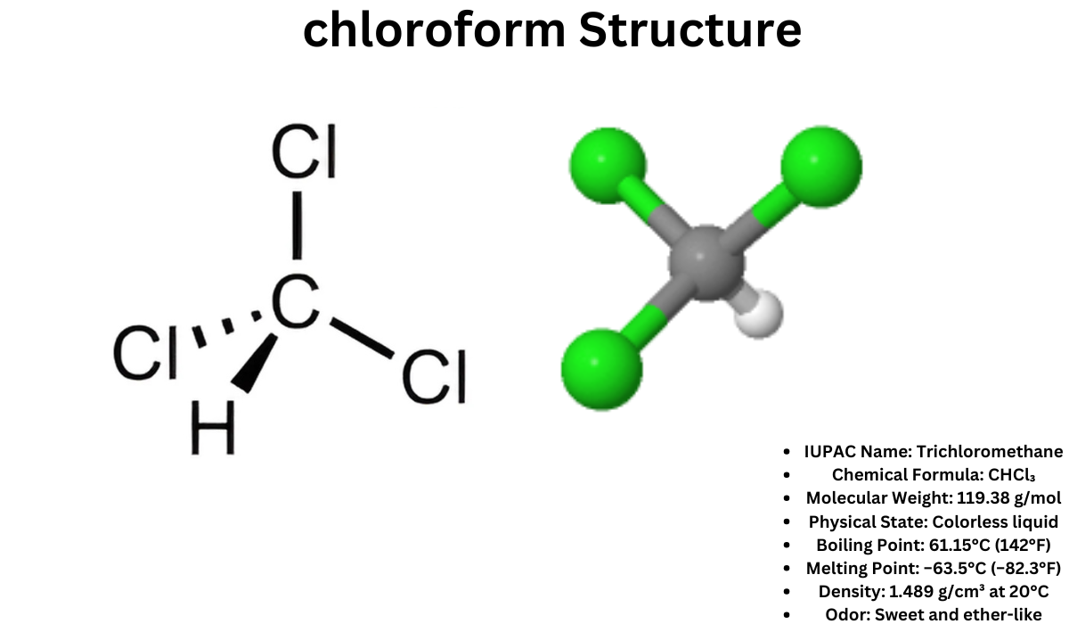 Chloroform