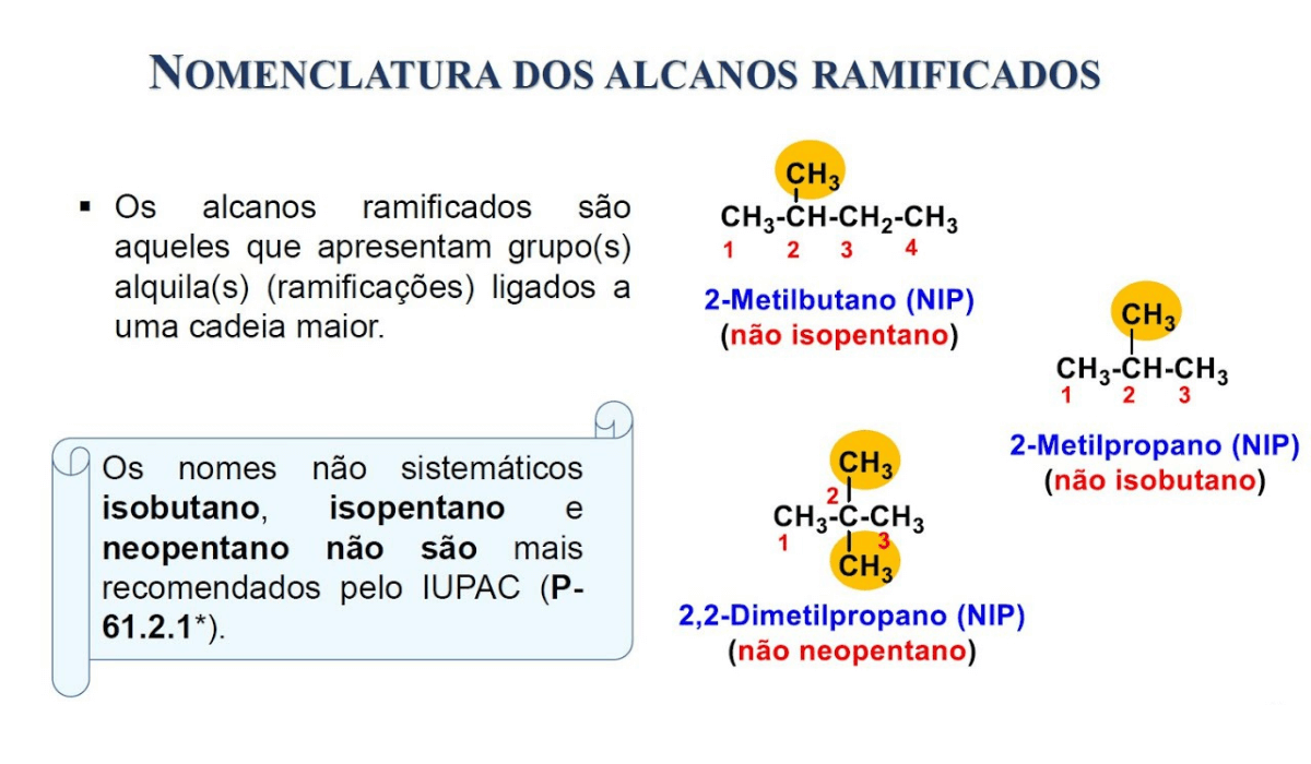 IUPAC Nomenclature