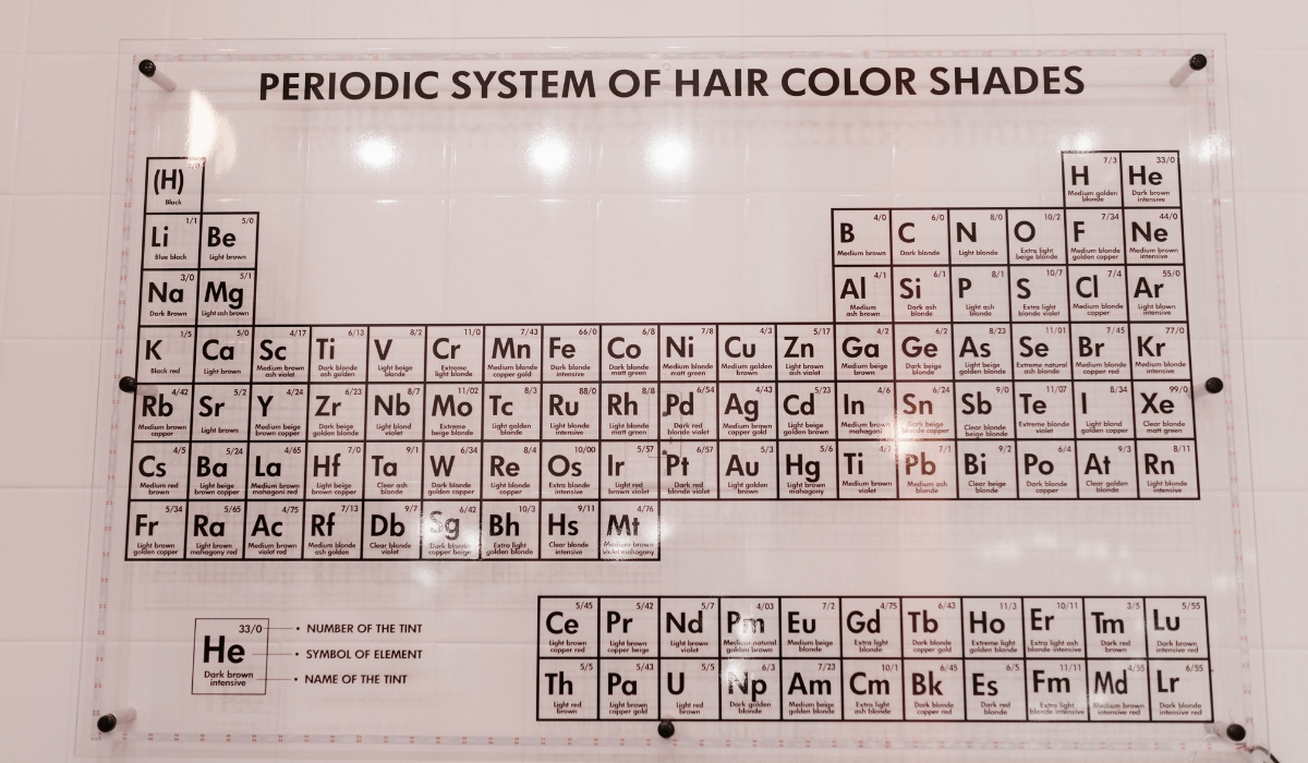 Modern Periodic Table