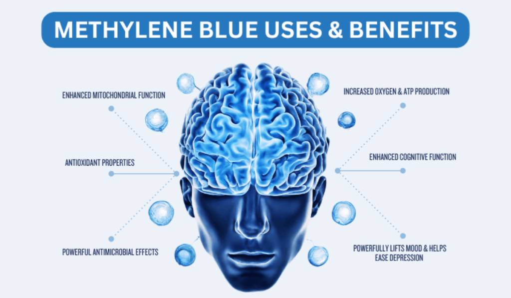 Methylene-Blue-2-1024x597 Methylene Blue: A Comprehensive and In-Depth Analysis
